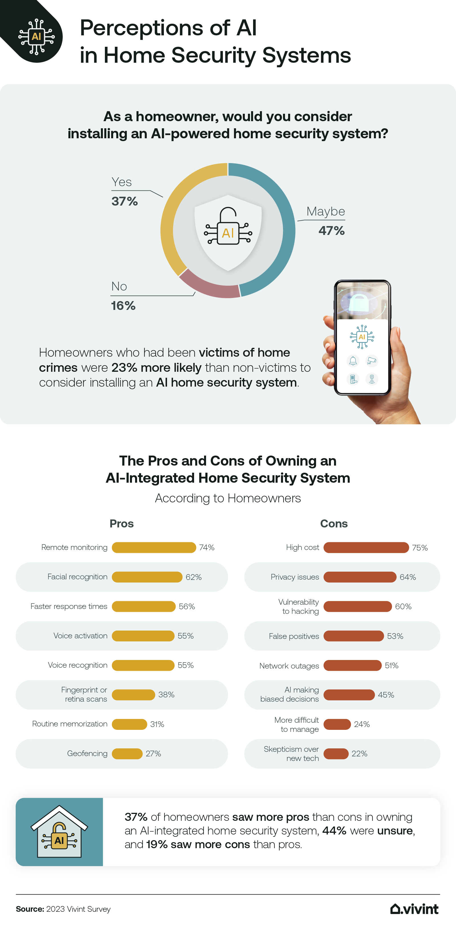 Best AI-Powered Home Security Systems 2026: Smart Protection That Learns Your Routine